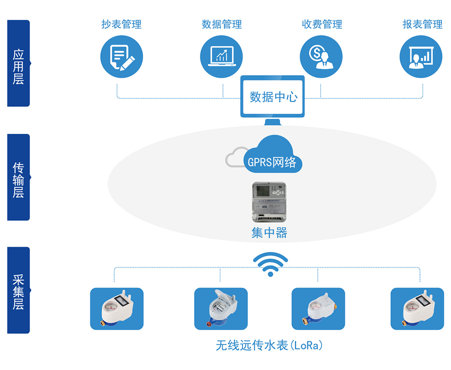 C:\Users\Administrator\Desktop\星空官方网站_星空xingkong（中国）\产品图片02\2-无线远传水表（LORA扩频）\04-无线远传.jpg