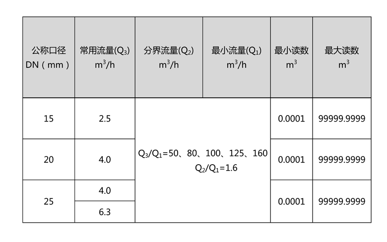 C:\Users\Administrator\Desktop\星空官方网站_星空xingkong（中国）\产品图片02\2-无线远传水表（LORA扩频）\文字文稿1\文字文稿1(1)\文字文稿1_01.jpg