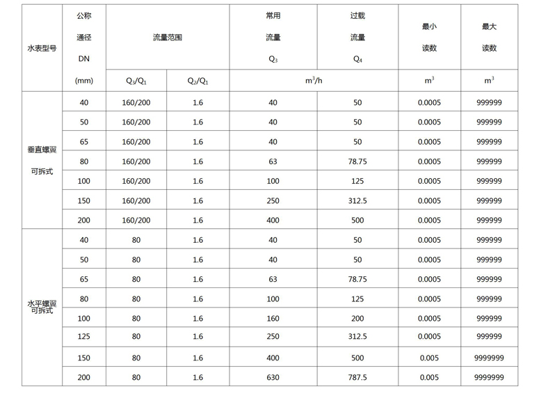C:\Users

\Administrator\Desktop\星空官方网站_星空xingkong（中国）\产品图片03\文字文稿1.jpg